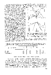 Рис. 4.1. Две <a href="/info/942854">модели зонной структуры</a> алмаза согласно работе [182].