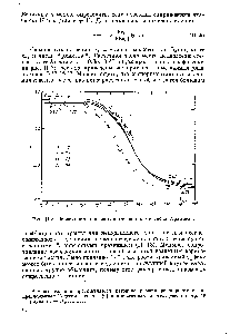 Рис. П-8. <a href="/info/136121">Зависимость показателя</a> степени п от числа Архимеда.