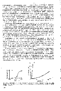 Рис. 10.12. <a href="/info/6101">Кинетические кривые</a> лолимеризации стирола (а) и метилметакрилата (б), инициируемой с <a href="/info/431393">поверхности газовой</a> сажи бензоилпероксидом (— гг — н фталилполидер оксидом (-),