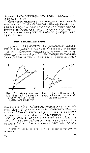 Рис. П1-5. Форма <a href="/info/91573">критической кривой</a> (р. — Г-проекция) <a href="/info/23965">двойной системы</a> в области трехфазного равновесия.