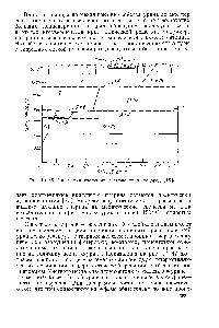 Рис. 10. 46. <a href="/info/1021626">Диаграмма состояния системы уран</a>—водород [16].