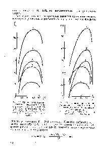 Рис. 32. Кривые расслаивания растворов перфтор-к-гептана с разными <a href="/info/1232126">вторыми компонентами</a> (мольные доли) 