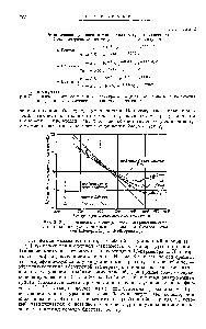 Рис. 3. Задержка воспламенения для стехиометрической смеси н-гептана с воздухом, <a href="/info/663762">определенная методом быстрого</a> сжатия (Шейермейер и Штейгервальд).