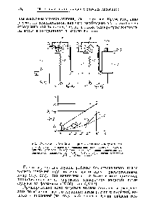 Рис. 79. Схема абсорбции с промежуточным отводом тепла 