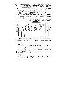 Таблица III.1. Форма записи экспериментальных и расчетных результатов по <a href="/info/73951">определению электрокинетического потенциала</a> латекса и влиянию на него электролитов 