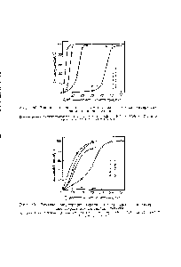 Рис. 191. <a href="/info/1301203">Влияние концентрации стирола</a> и температуры на <a href="/info/23762">сополимеризацию стирола</a> при мастикации каучука.
