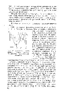 Рис. 2.4. Диаграмма — <a href="/info/4400">потенциальная энергия</a> — коор. Тина-та реакции (двумерное рассмотрение).