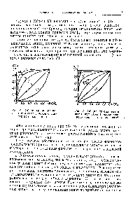 Рис. 4. <a href="/info/1457224">Общая кривая</a> равновесия при <a href="/info/2599">обмене ионов</a> с одинаковой валентностью
