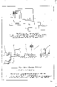 Рис. 53. <a href="/info/1776713">Схема насосно-аккумуляторной станции</a>, работающей на одном высоком давлении 