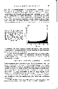 Рис. II. 16. Плотность спектрального распределения рз (ш) <a href="/info/2518">валентных колебаний</a> для модели Стокмейера — Хечта по данным Г ененски и Ньюэлла (1957). <a href="/info/393832">Штриховой</a> спектр наверху указывает положение особенностей согласно уравнению (II. 125).