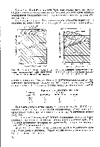 Рис. 51. <a href="/info/15368">Влияние температуры</a> при <a href="/info/28979">каталитическом дегидрировании</a> изо-пентана на состав газов.