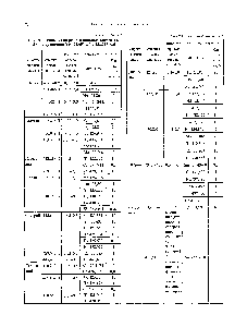 Таблица 18.5П1 Аналитические линии редкоземельных элементов (Линии сравнения Ь 431,697 и УЬ 451,515 нм)