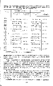 Таблица 14.3. Случайное хроматидное расщепление и расщепление при <a href="/info/263061">максимальном значении</a> <a href="/info/1386333">двойной редукции</a> (50 % <a href="/info/1354924">кроссинговера между</a> А и центромерой) у тетраплоидов (У. Уильямс, 1968)