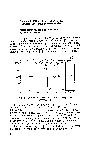 Рис. 1. Диаграмма состояния системы вольфрам— углерод [2].