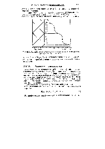 Рис. Д.51. Логарифмическая рН-днаграмма и <a href="/info/8055">кривая титрования</a> для <a href="/info/6866">фосфорной кислоты</a> (Со=0,1 моль/дм ).