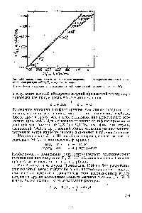 Рис. 3. 9. <a href="/info/939508">Взаимосвязь между</a> <a href="/info/1638799">стандартными энергиями Гиббса образования</a> <a href="/info/6776">комплексных ионов</a>, содержащих в водном растворе.