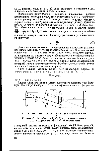 Рис. 76. Увеличение спектрального аппарата (вертикальное сечение) 
