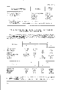 Таблица 2.28. <a href="/info/4944">Скорость коррозии</a>, мм/год, металлических материалов в среде куба синтеза метилакрилата