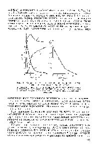 Рис. 1. <a href="/info/1918184">Распад продукта окисления</a> винилхлорида в <a href="/info/1093419">смеси бензола</a> с метанолом (1 1) при 33 °С 