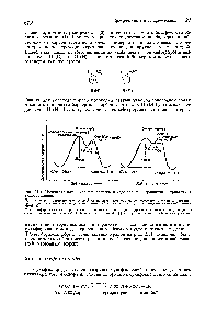 Рис. 21.1. <a href="/info/351602">Изменение потенциальной энергии</a> в <a href="/info/592095">ходе реакции</a> сравнение нитрования и сульфирования.