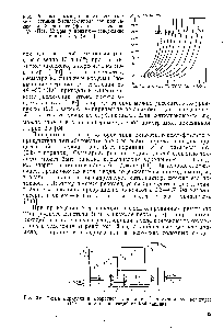 Рис. 2.6. <a href="/info/143200">Схема циркуляции</a> оборотного спирта в шестисекционном реакторе (Ои/ —спирт, выкипающий из /-ой секции).