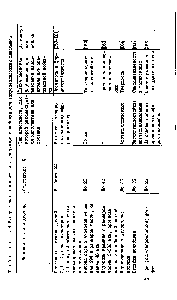 Таблица 1.14 <a href="/info/404680">Минеральные наполнители</a> и <a href="/info/503706">специальные добавки</a> для эфироцеллюлозных пластмасс