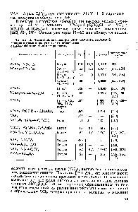 Таблица 1.6. <a href="/info/122813">Характеристики спектров</a> ЭПР <a href="/info/1541448">некоторых соединений ванадия</a> и хрома и продуктов их взаимодействия с алюминийорганическими соединениями
