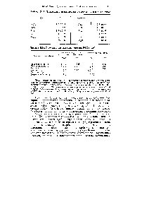 Таблица Д.32. <a href="/info/193591">Произведения растворимости сульфидов</a> некоторых элементов