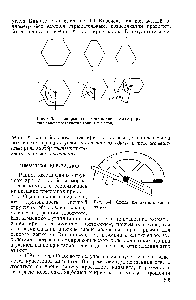 Рис. 6-3. Схема <a href="/info/1333147">разрезов кристаллов</a>, иллюстрирующая закон постоянства гранных углов.
