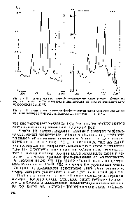 Рис. 5.3. Регистрограммы <a href="/info/3120">спектров фосфоресценции</a> <a href="/info/1093419">смеси бензол</a> — бензальде-гид в циклогексане (1) и бензола в циклогексане (2) при концентрации каждого компонента 10- %