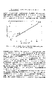 Рис. 3. Кинетика термодеструкции полиэтилена в вакууме (по данным на рис. 2) [14].