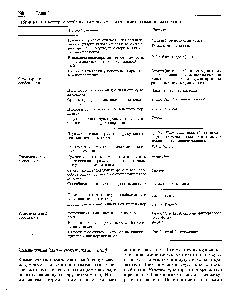 Таблица 8.1. <a href="/info/1830174">Некоторые особенности строения</a>, физиологии и размножения паразитов