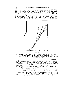 Рис. 81. Зависимость асимметрии светорассеяния от соотношения <a href="/info/177020">среднеквадратичного радиуса инерции</a> рассеивающих частиц и <a href="/info/2957">длины волны</a> света.