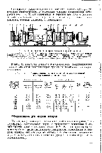 Рис. 57. Типовой кондиционер в металлическом исполнении 
