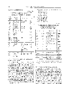 Таблица 0.26 <a href="/info/1564692">Разделение некоторых</a> <a href="/info/1175032">аналитических групп элементов</a> методом ТСХ на микрокристаллической целлюлозе