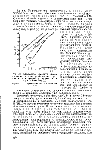 Рис. 38. <a href="/info/869526">Зависимость удельного</a> объема от температуры для полибутадиенов с <a href="/info/121789">различной концентрацией</a> кристаллизующихся 7Пране-1,4-звеньев [15].