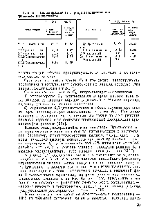 Таблица 2. <a href="/info/185312">Состав фракций</a> Са в продуктах алкилирования пропиленом и изобутиленом