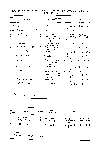 Таблица 10.8. Координационные многогранники в комплексных фторидах
