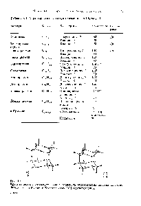Таблица 3-4. <a href="/info/463217">Характеристика молекул</a> призманов по Шульцу [14]