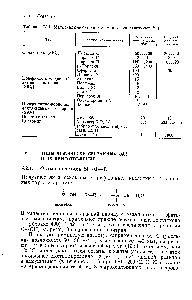 Таблица 1У.4. Материалы-носители для химически связанных фаз