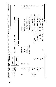 Таблица 14.4. Изменение окислительно-восстановительного потенциала при титровании 100 мл 0,1 (моль-экв)/л раствора РеЗО, 0,1 (моль-же)/л раствором КМпО,