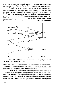 Рис. 9.1.2. <a href="/info/3052">Корреляционная диаграмма</a> для <a href="/info/135939">гомоядерной двухатомной молекулы</a> (на примере молекулы В ).