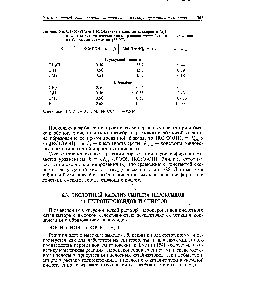 Таблица 6.8. Относительные <a href="/info/592000">эффективные константы скорости</a> кислотно-каталитического ацилирования т/7е/п-бутилгидролероксида карбоновыми кислотами (25 °С) 