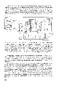 Рис. 50. <a href="/info/813897">Технологическая схема азото</a>-кислородной установки УКА-0,11 