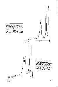 Рис. 3. Хроматограмма смеси бутилфенолов, получен-ныхалкилированием фенола вторичным бутиловым спиртом 