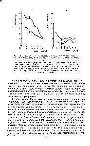 Рис. 7.14. Подавление кроссинговера у D. melanogaster во II хромосоме (Т. А. Камилова, Е. М. Лучникова, 1985). Он происходит <a href="/info/700408">между генами</a> Ь (<a href="/info/3212">черное тело</a>) и сп (<a href="/info/260018">ярко-красные</a> глаза) в <a href="/info/1853588">условиях частичного</a> стеринового голодания — <a href="/info/130984">нижняя кривая</a>. <a href="/info/130983">Верхняя кривая</a> — нормальная диета. Графики <a href="/info/114336">иллюстрируют также</a> изменение (падение) <a href="/info/1854948">частоты кроссинговера</a> с <a href="/info/97141">увеличением возраста</a> самок (в последовательных кладках) и <a href="/info/923434">зависимость частоты</a> кроссинговера от температуры А — при 28 °С, Б — при 25 °С. Вертикальные черточки — размах варьирования