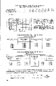 Рис. VI-5. <a href="/info/148669">Растворимость хлора</a> в <a href="/info/1816">соляной кислоте</a> (по данным Оливера — Манделя) и <a href="/info/12437">удельная электропроводность</a> растворов НС1 