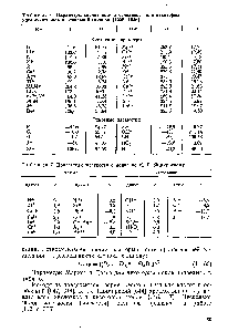 Таблица 6. <a href="/info/314676">Параметры кислотности</a> и основности для <a href="/info/678517">некоторых кислот</a>-катнонов и оснований-анионов [1035, 1036]