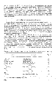 Таблица 14.2.14. <a href="/info/27612">Реакции комплекса</a> трет-бутилборан-триметиламин с алкенами