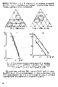 Рис. 18. <a href="/info/463212">Расположение молекул</a> циклогексана (/) и декалина (2) на гранях (111) металлов с решеткой А1. Прямые Аррениуса для дегидрогенизации циклогексана (/) и декалина (2) а никеле (а) и на окиси хрома (б) [224]